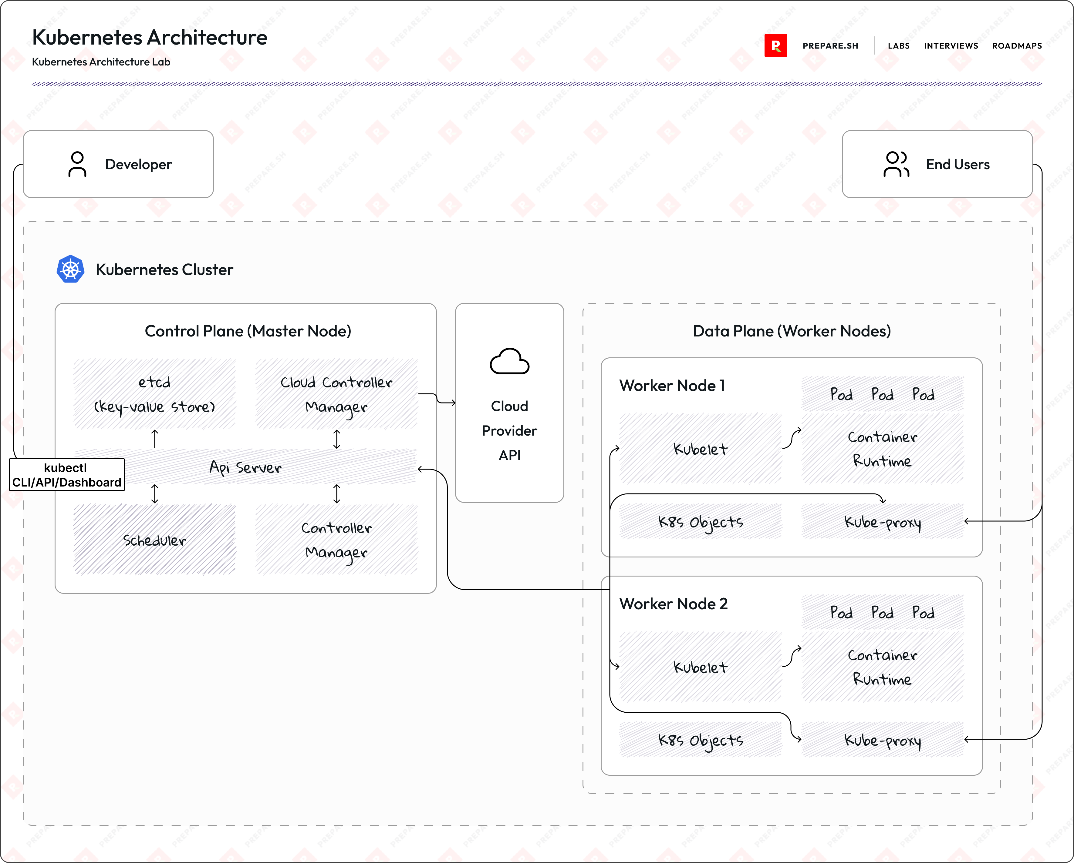 Deploying UI and API in Kubernetes